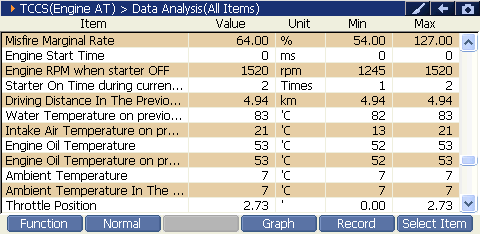 2000 RPM preview